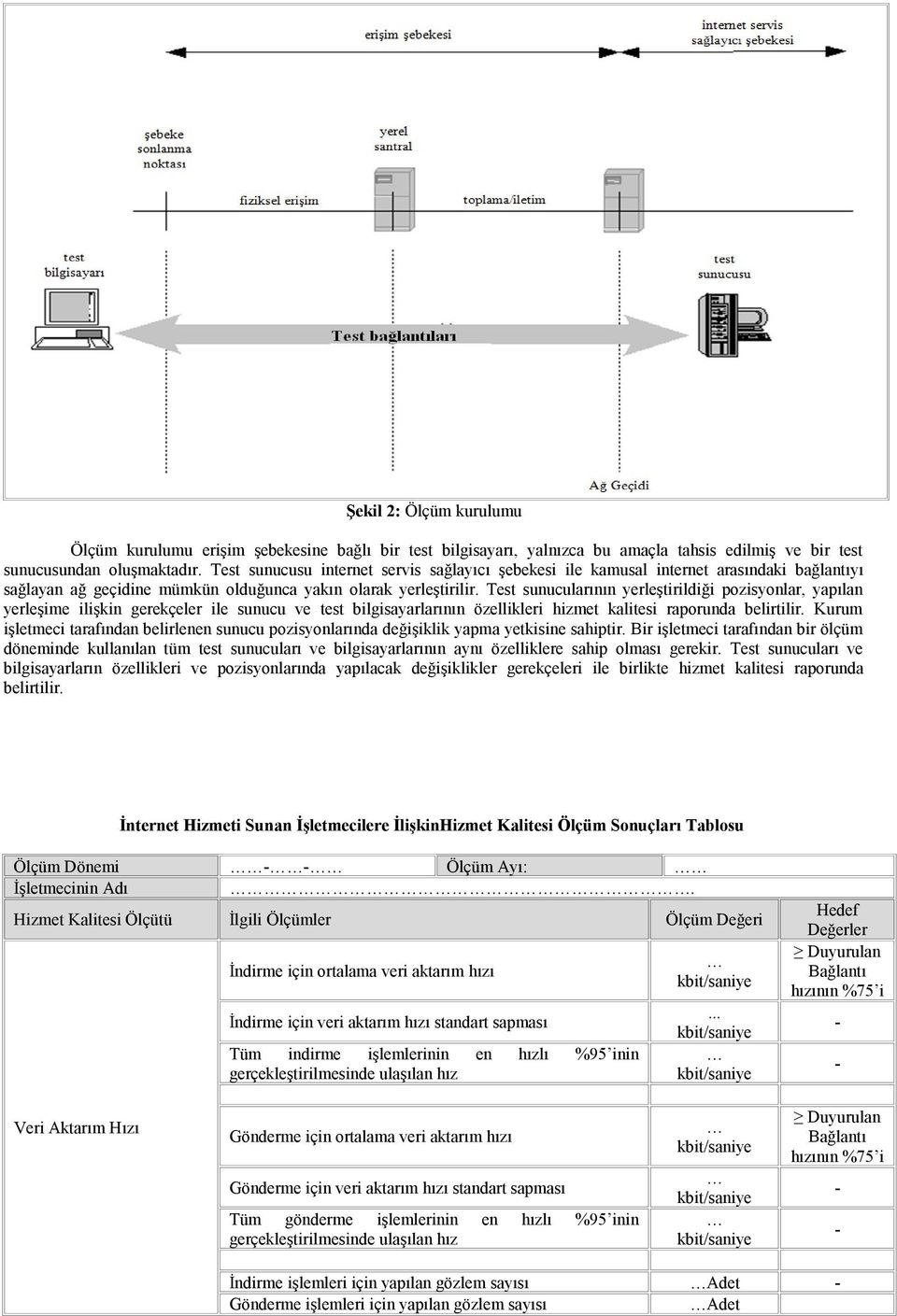 Test sunucularının yerleştirildiği pozisyonlar, yapılan yerleşime ilişkin gerekçeler ile sunucu ve test bilgisayarlarının özellikleri hizmet kalitesi raporunda belirtilir.