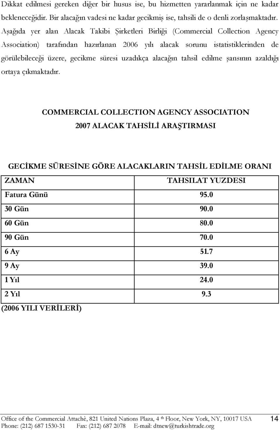 üzere, gecikme süresi uzadıkça alacağın tahsil edilme şansının azaldığı ortaya çıkmaktadır.