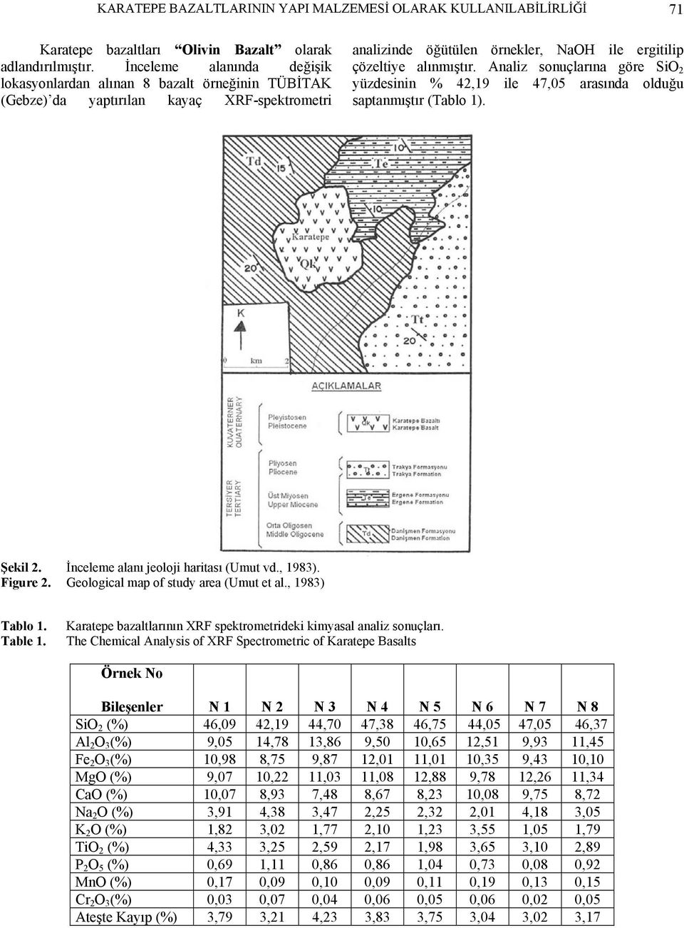 Analiz sonuçlarına göre SiO 2 yüzdesinin % 42,19 ile 47,05 arasında olduğu saptanmıştır (Tablo 1). Şekil 2. İnceleme alanı jeoloji haritası (Umut vd., 1983). Figure 2.