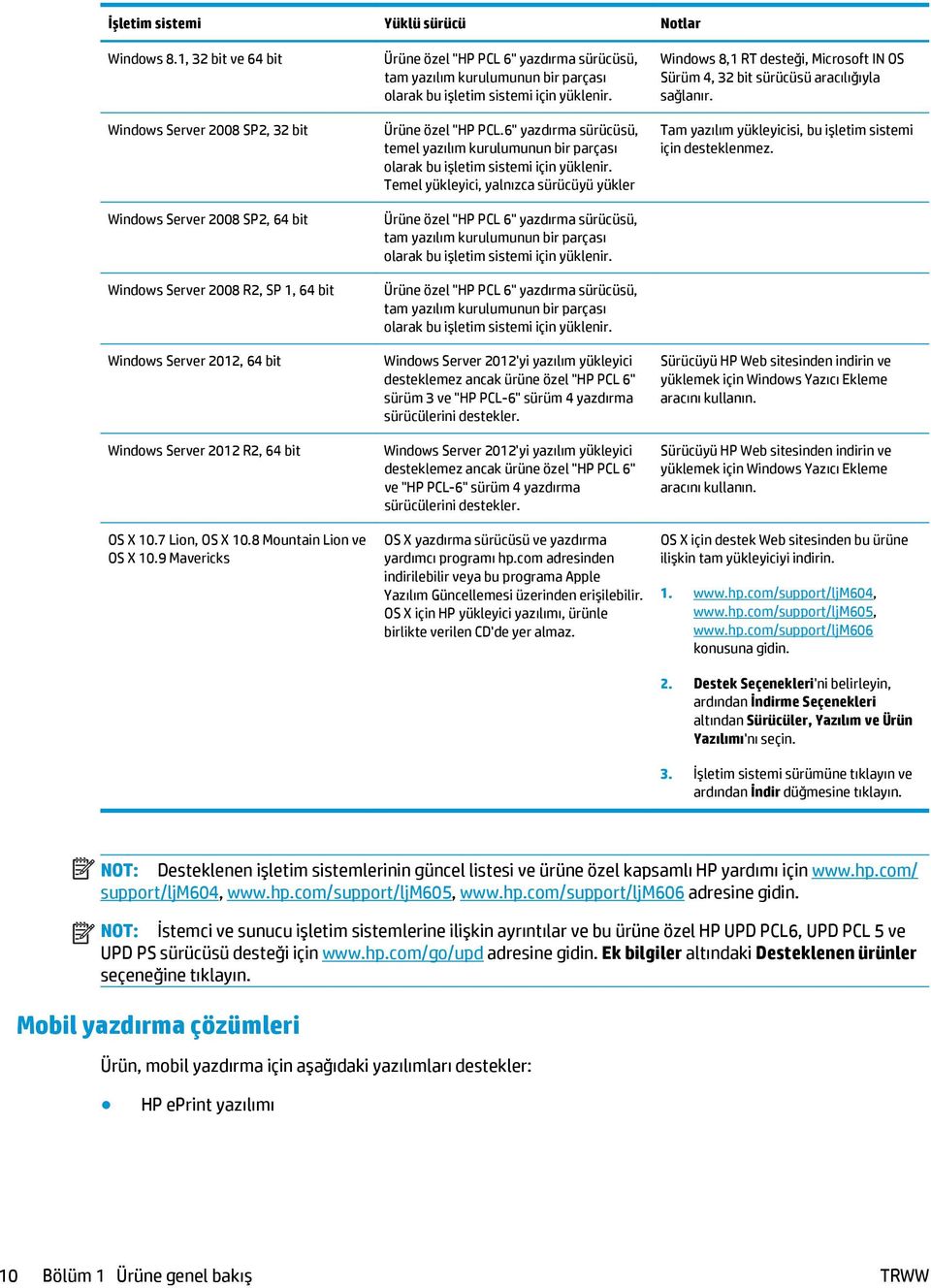 7 Lion, OS X 10.8 Mountain Lion ve OS X 10.9 Mavericks Ürüne özel "HP PCL 6" yazdırma sürücüsü, tam yazılım kurulumunun bir parçası olarak bu işletim sistemi için yüklenir. Ürüne özel "HP PCL.6" yazdırma sürücüsü, temel yazılım kurulumunun bir parçası olarak bu işletim sistemi için yüklenir.