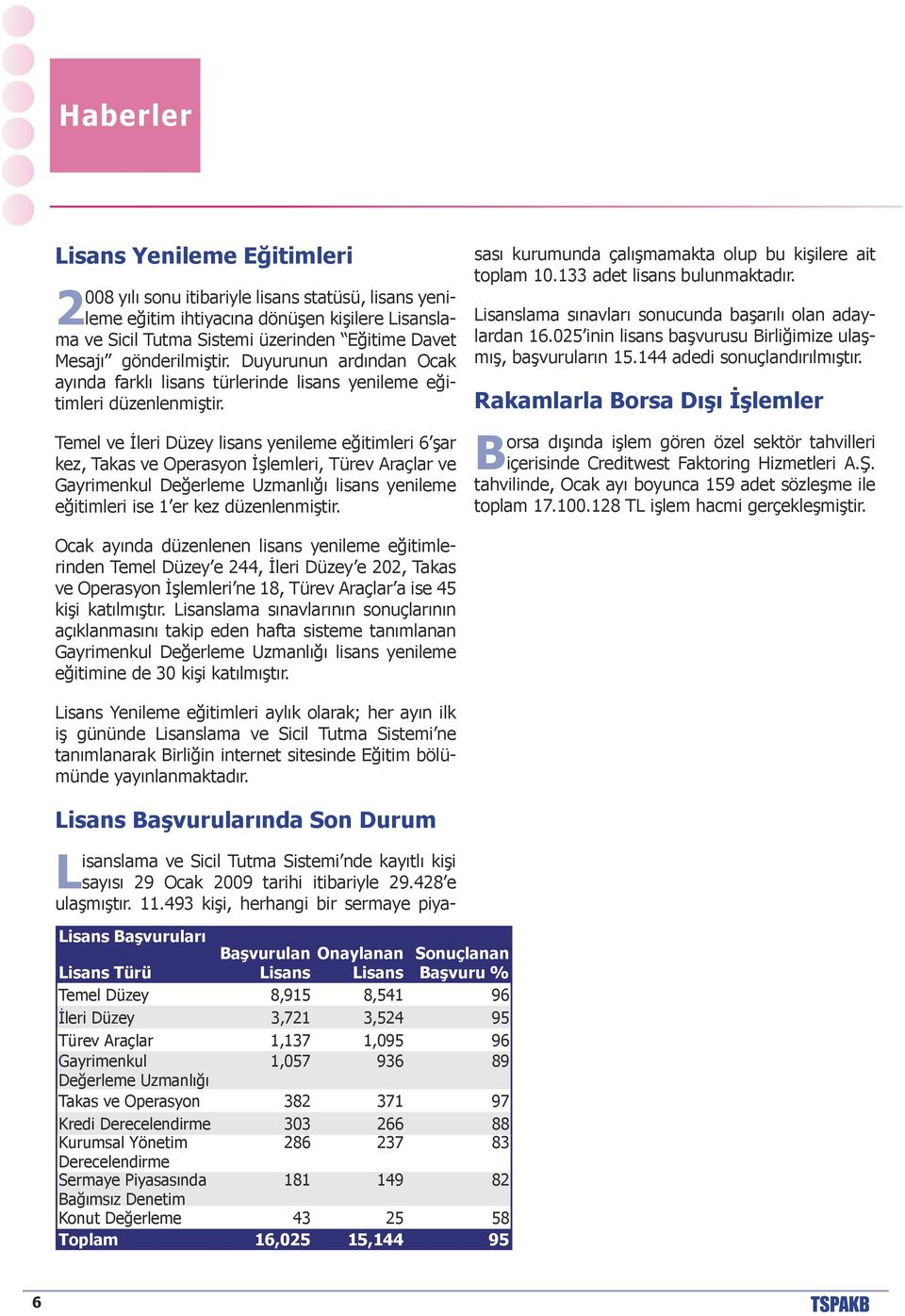 Temel ve İleri Düzey lisans yenileme eğitimleri 6 şar kez, Takas ve Operasyon İşlemleri, Türev Araçlar ve Gayrimenkul Değerleme Uzmanlığı lisans yenileme eğitimleri ise 1 er kez düzenlenmiştir.