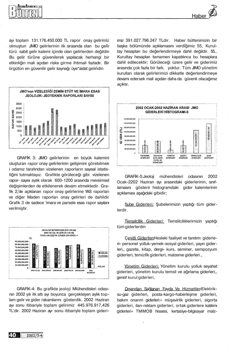 etkinliğin mali açıdan riske girme ihtimali fazladır. Bir örgütün en güvenilir gelir kaynağı üye*aıdat gelindin imiz... TLdir.