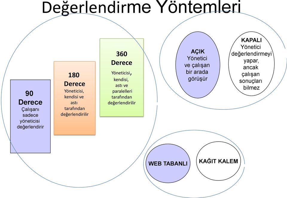 astı ve paralelleri tarafından değerlendirilir AÇIK Yönetici ve çalışan bir arada görüşür