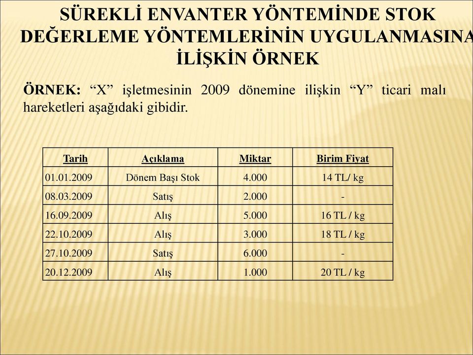 Tarih Açıklama Miktar Birim Fiyat 01.01.2009 Dönem Başı Stok 4.000 14 TL/ kg 08.03.2009 Satış 2.