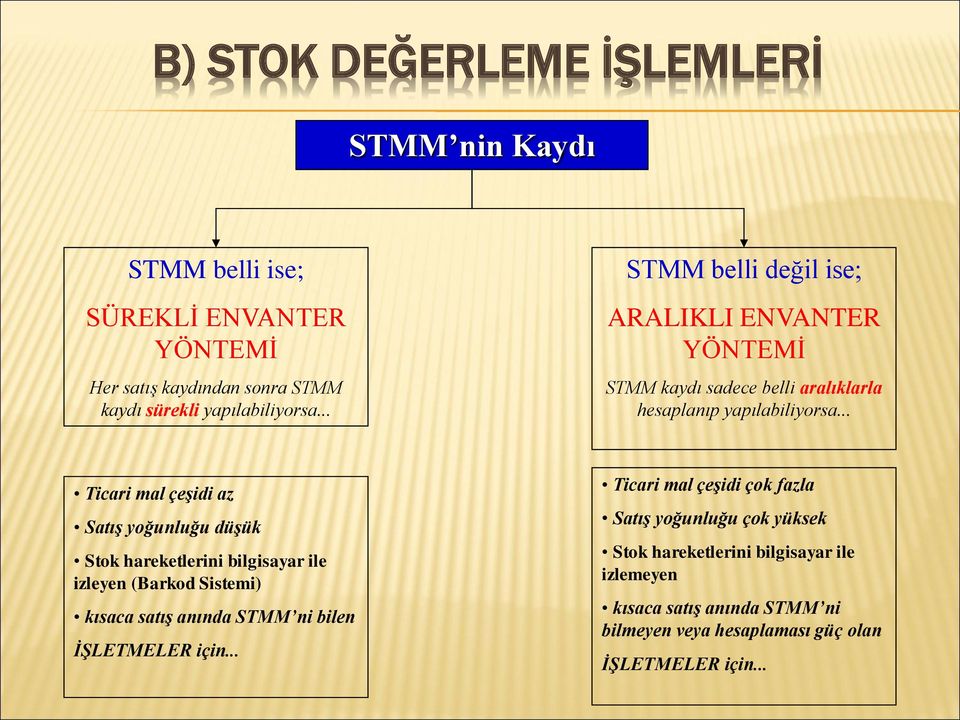 .. Ticari mal çeşidi az Satış yoğunluğu düşük Stok hareketlerini bilgisayar ile izleyen (Barkod Sistemi) kısaca satış anında STMM ni bilen İŞLETMELER