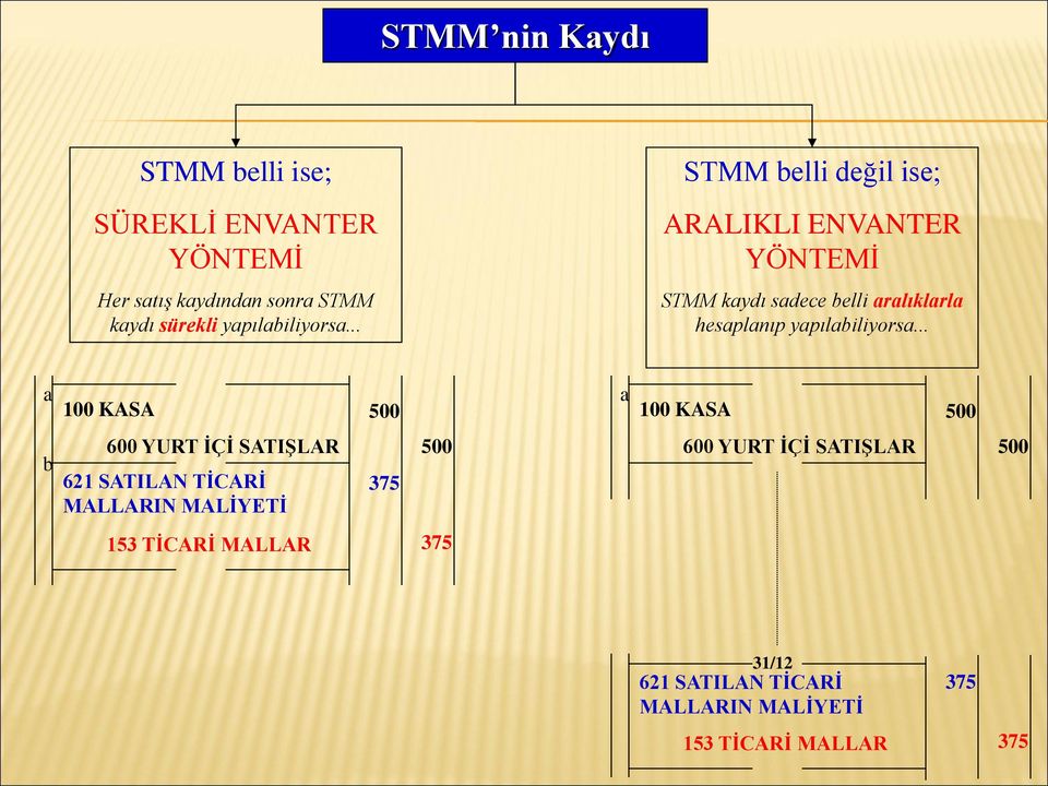 .. STMM belli değil ise; ARALIKLI ENVANTER YÖNTEMİ STMM kaydı sadece belli aralıklarla hesaplanıp .