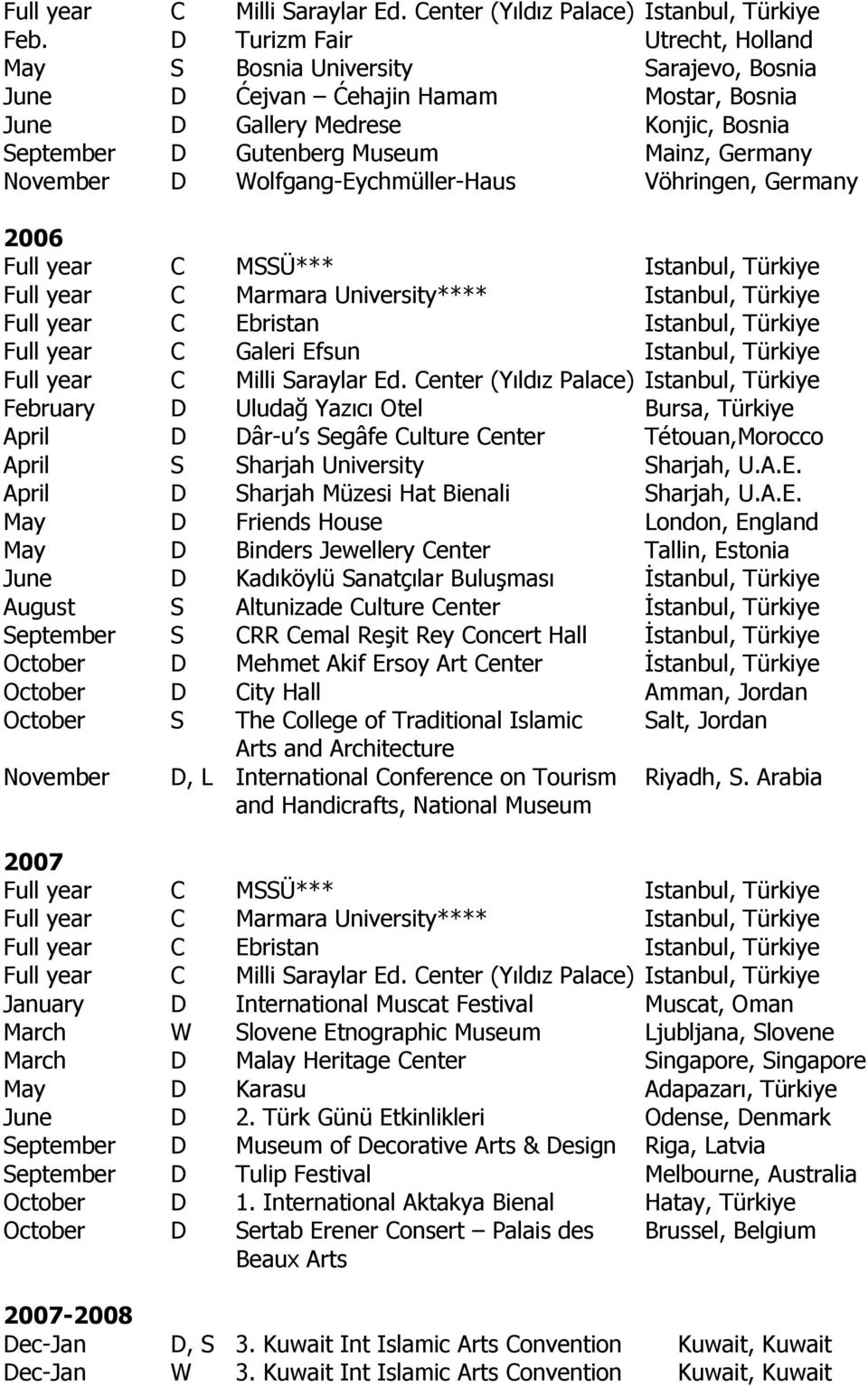 November D Wolfgang-Eychmüller-Haus Vöhringen, Germany 2006 Full year C MSSÜ*** Istanbul, Türkiye Full year C Marmara University**** Istanbul, Türkiye Full year C Ebristan Istanbul, Türkiye Full year