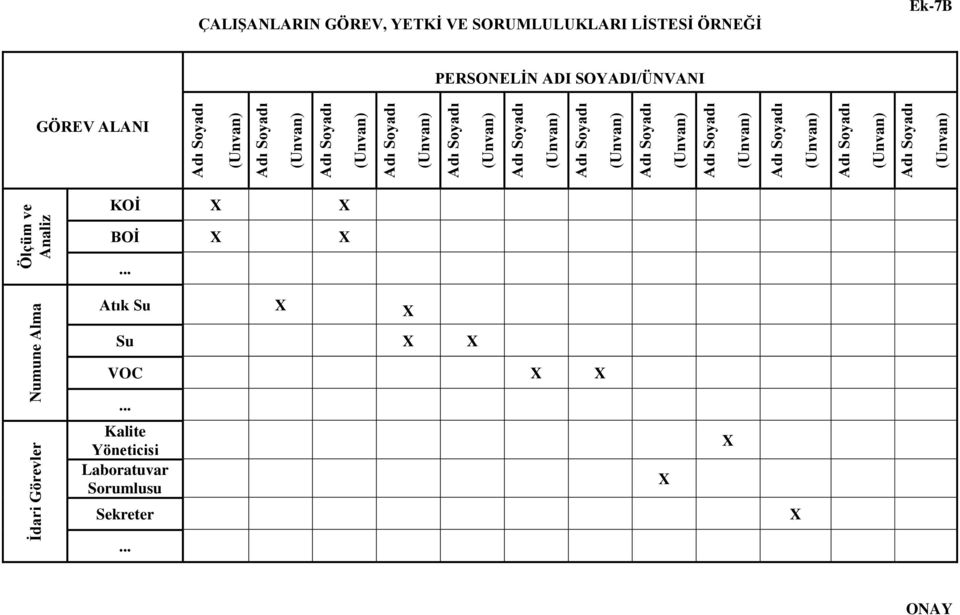 SORUMLULUKLARI LĠSTESĠ ÖRNEĞĠ Ek-7B PERSONELĠN ADI SOYADI/ÜNVANI GÖREV ALANI KOĠ X X