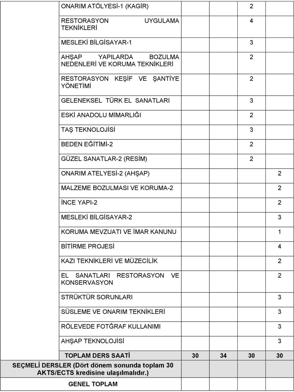 MESLEKİ BİLGİSAYAR- 3 KORUMA MEVZUATI VE İMAR KANUNU 1 BİTİRME PROJESİ 4 KAZI TEKNİKLERİ VE MÜZECİLİK EL SANATLARI RESTORASYON VE KONSERVASYON STRÜKTÜR SORUNLARI 3 SÜSLEME VE