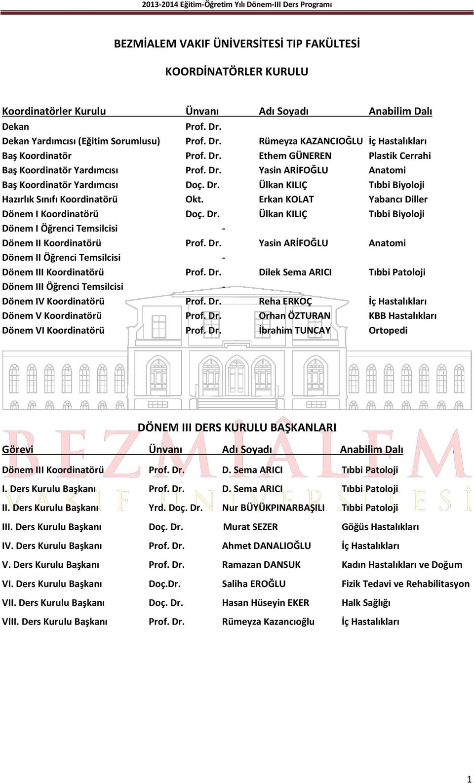 Erkan KOLAT Yabancı Diller Dönem I Koordinatörü Doç. Dr. Ülkan KILIÇ Tıbbi Biyoloji Dönem I Öğrenci Temsilcisi - Dönem II Koordinatörü Prof. Dr. Yasin ARİFOĞLU Anatomi Dönem II Öğrenci Temsilcisi - Dönem III Koordinatörü Prof.