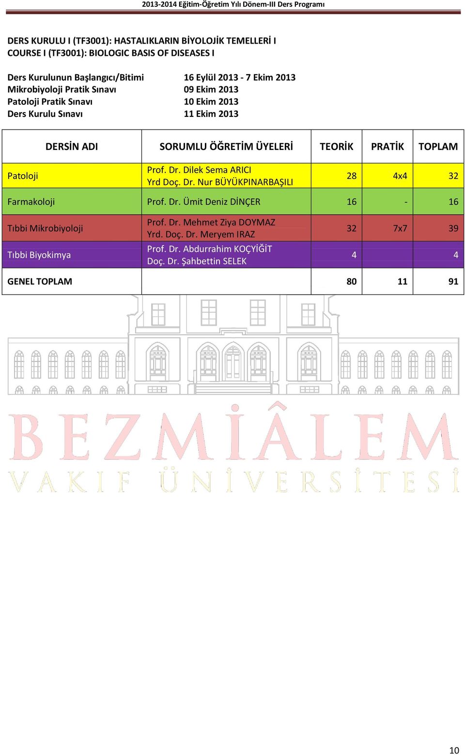 TOPLAM Patoloji Prof. Dr. Dilek Sema ARICI Yrd Doç. Dr. Nur BÜYÜKPINARBAŞILI 28 4x4 32 Farmakoloji Prof. Dr. Ümit Deniz DİNÇER 16-16 Tıbbi Mikrobiyoloji Tıbbi Biyokimya Prof.