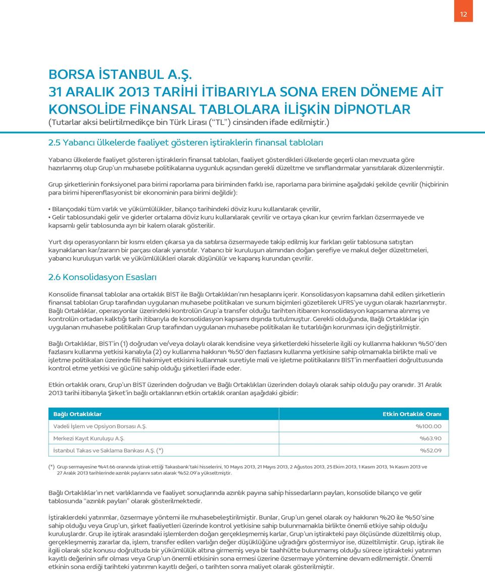 Grup şirketlerinin fonksiyonel para birimi raporlama para biriminden farklı ise, raporlama para birimine aşağıdaki şekilde çevrilir (hiçbirinin para birimi hiperenflasyonist bir ekonominin para