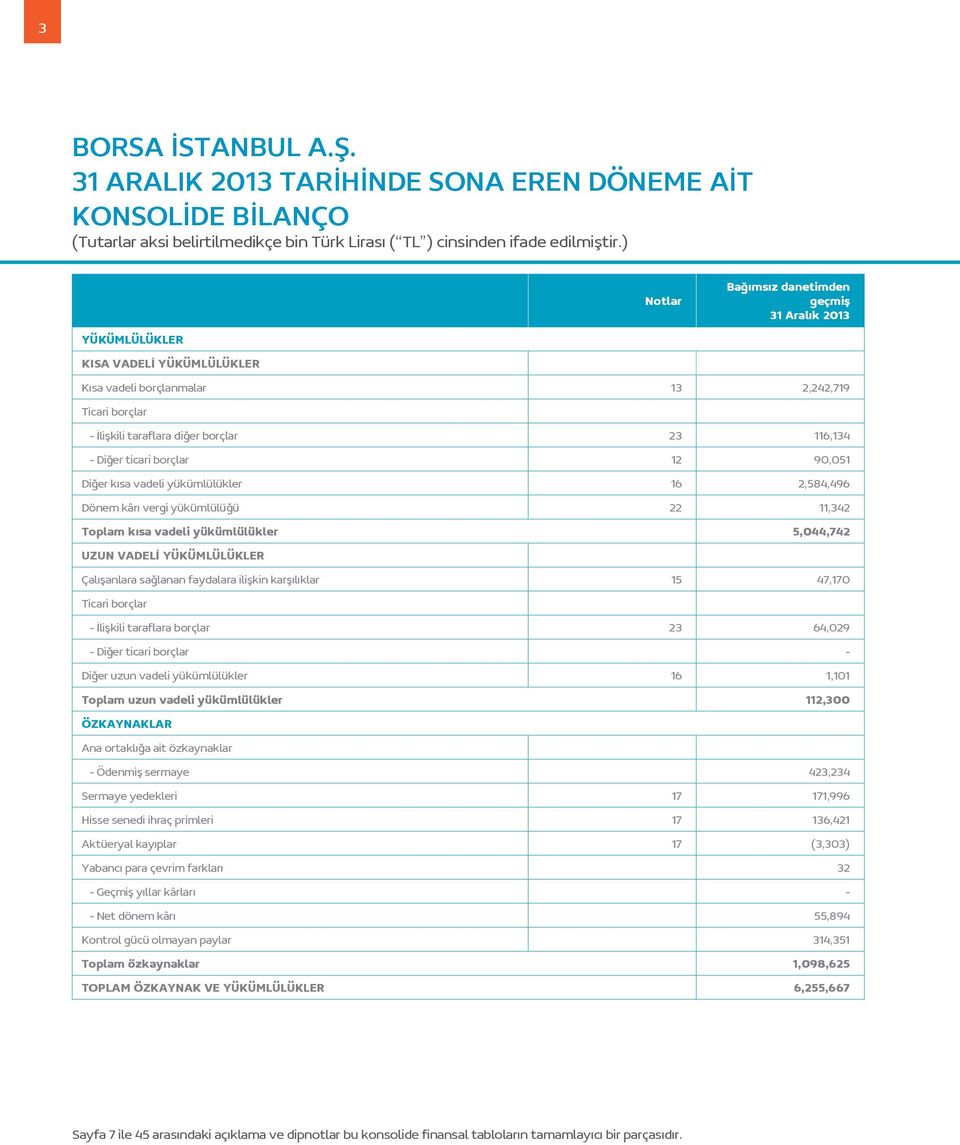 5,044,742 UZUN VADELİ YÜKÜMLÜLÜKLER Çalışanlara sağlanan faydalara ilişkin karşılıklar 15 47,170 Ticari borçlar - İlişkili taraflara borçlar 23 64,029 - Diğer ticari borçlar - Diğer uzun vadeli