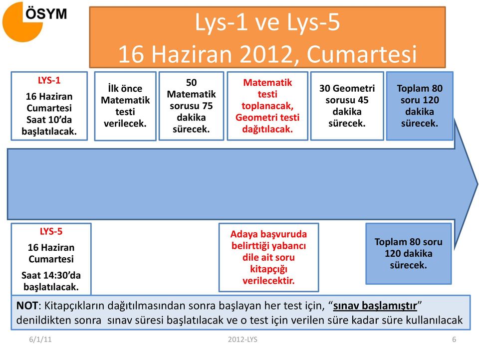 30 Geometri sorusu 45 Toplam 80 soru 120 LYS-5 16 Haziran Cumartesi Saat 14:30 da başlatılacak.