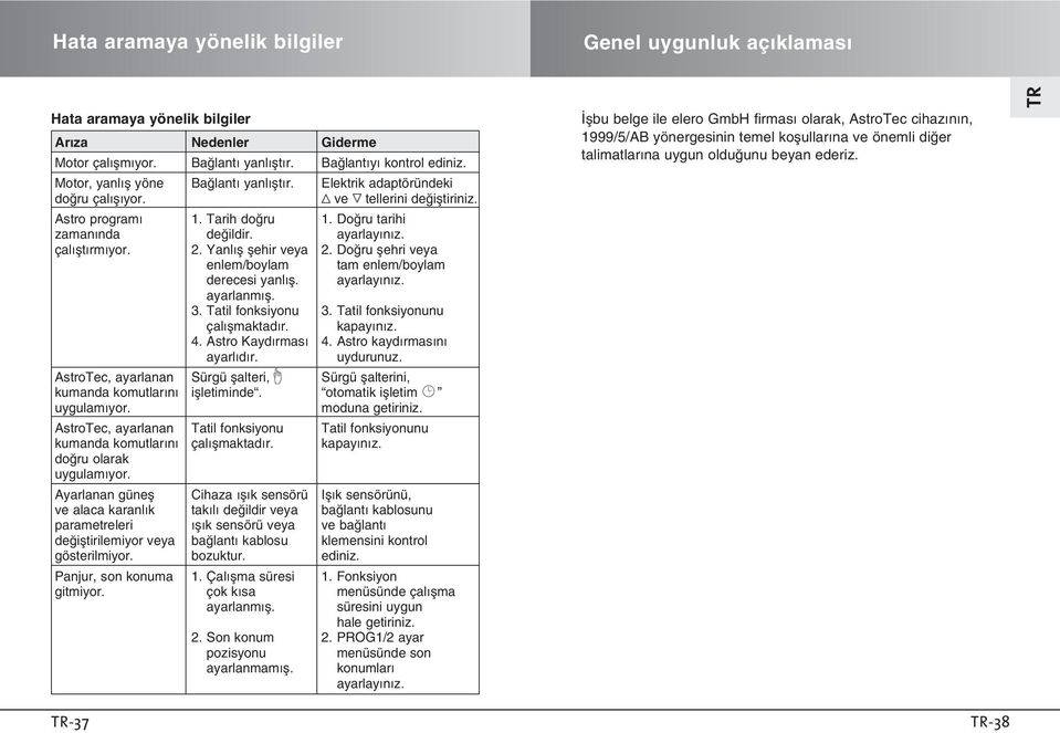 çalıfltırmıyor. 2. Yanlıfl flehir veya 2. Do ru flehri veya enlem/boylam tam enlem/boylam derecesi yanlıfl. ayarlayınız. ayarlanmıfl. 3. Tatil fonksiyonu 3. Tatil fonksiyonunu çalıflmaktadır.