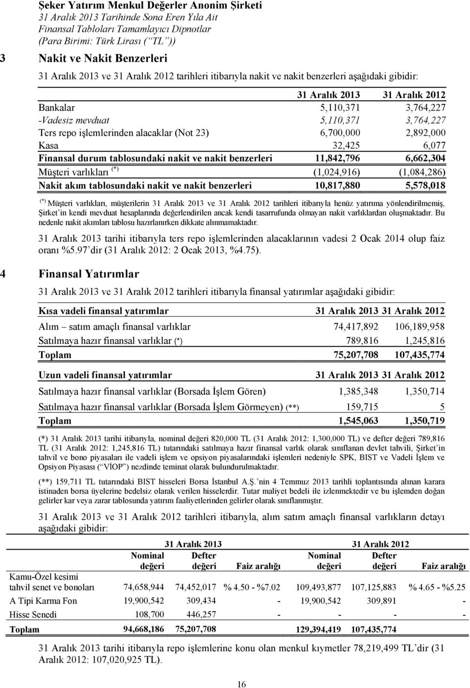 Nakit akım tablosundaki nakit ve nakit benzerleri 10,817,880 5,578,018 (*) Müşteri varlıkları, müşterilerin 31 Aralık 2013 ve 31 Aralık 2012 tarihleri itibarıyla henüz yatırıma yönlendirilmemiş,