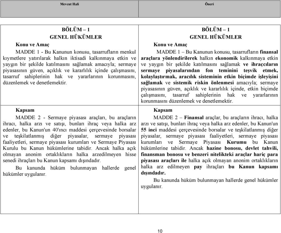 Kapsam MADDE 2 - Sermaye piyasası araçları, bu araçların ihracı, halka arzı ve satışı, bunları ihraç veya halka arz edenler, bu Kanun'un 40'ıncı maddesi çerçevesinde borsalar ve teşkilatlanmış diğer