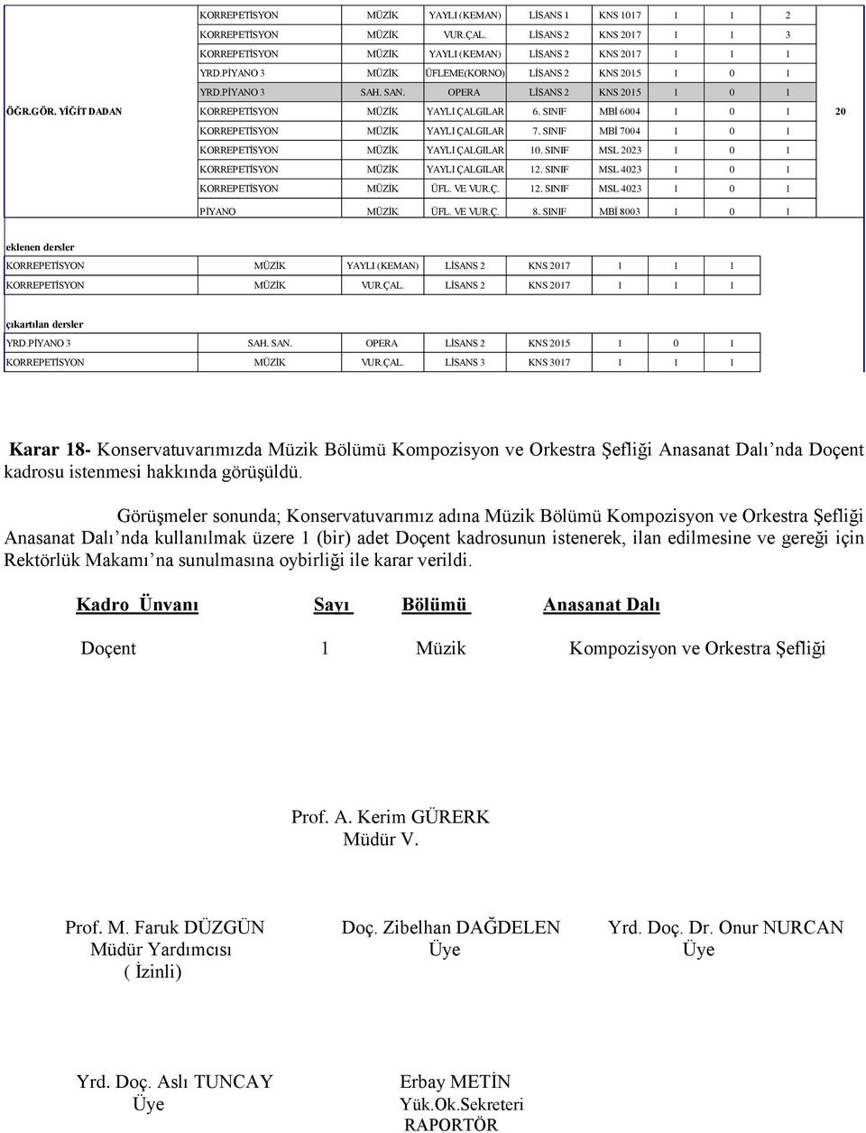 SINIF MBİ 6004 1 0 1 20 KORREPETİSYON MÜZİK YAYLI ÇALGILAR 7. SINIF MBİ 7004 1 0 1 KORREPETİSYON MÜZİK YAYLI ÇALGILAR 10. SINIF MSL 2023 1 0 1 KORREPETİSYON MÜZİK YAYLI ÇALGILAR 12.