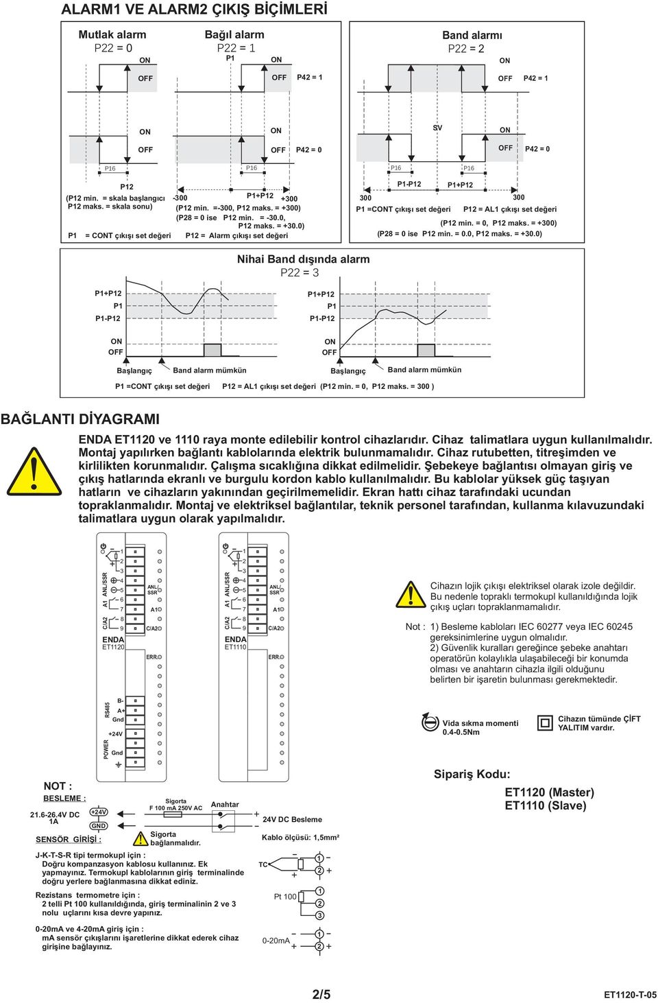 =, P maks. = ) BAĞLANTI DİYAGRAMI ET ve raya monte edilebilir kontrol cihazlarıdır. Cihaz talimatlara uygun kullanılmalıdır. Montaj yapılırken bağlantı kablolarında elektrik bulunmamalıdır.