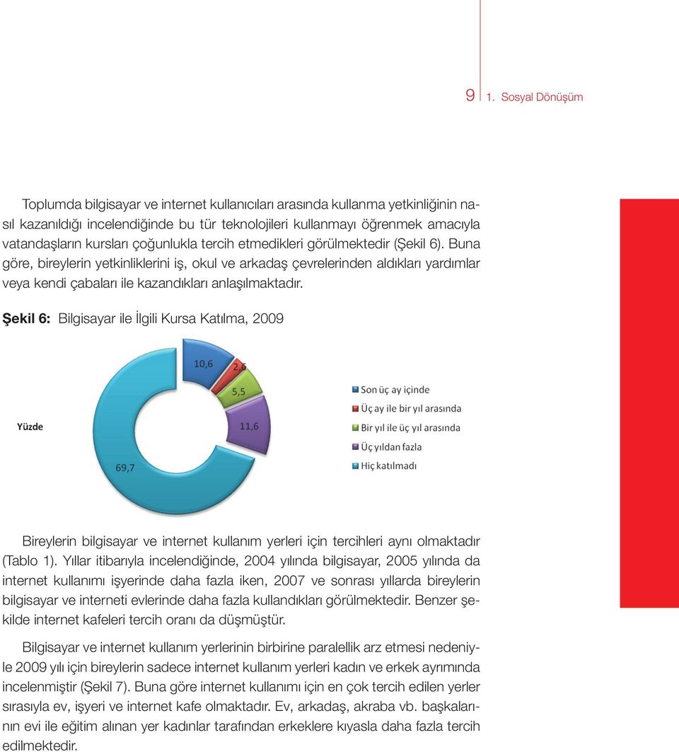 Buna göre, bireylerin yetkinliklerini iş, okul ve arkadaş çevrelerinden aldıkları yardımlar veya kendi çabaları ile kazandıkları anlaşılmaktadır.