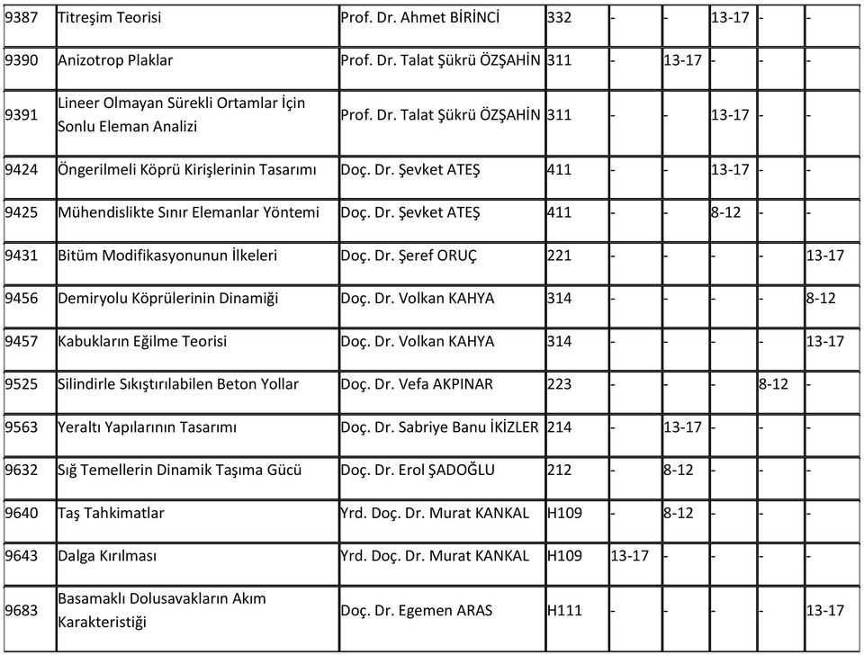 Dr. Şeref ORUÇ 221 - - - - 13-17 9456 Demiryolu Köprülerinin Dinamiği Doç. Dr. Volkan KAHYA 314 - - - - 12 9457 Kabukların Eğilme Teorisi Doç. Dr. Volkan KAHYA 314 - - - - 13-17 9525 Silindirle Sıkıştırılabilen Beton Yollar Doç.