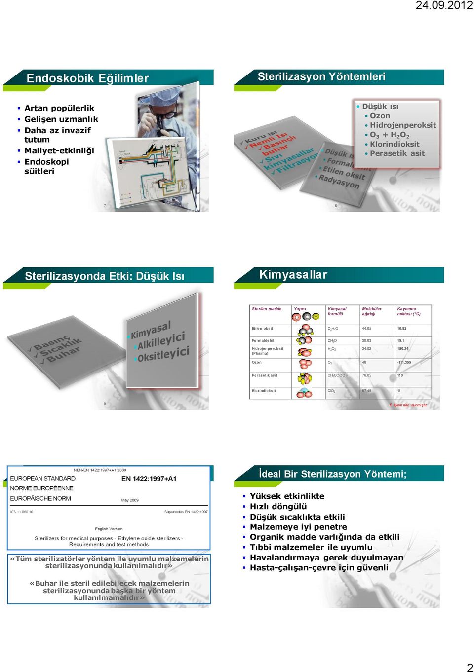 82 Formaldehit CH 2O 30.03 19.1 Hidrojenperoksit (Plasma) H 2O 2 34.02 150.24 Ozon O 3 48-111.355 Perasetik asit CH 3COOOH 76.05 110 Klorindioksit CIO 2 67.45 11 9 F.