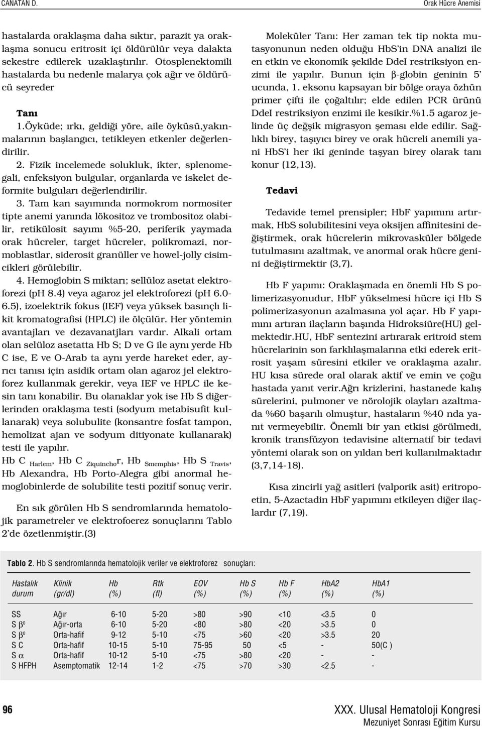 Fizik incelemede solukluk, ikter, splenomegali, enfeksiyon bulgular, organlarda ve iskelet deformite bulgular de erlendirilir. 3.