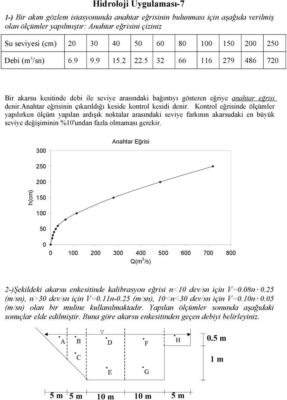 eğrisinde ölçümler yapılırken ölçüm yapılan ardışık noktalar arasındaki seviye farkının akarsudaki en büyük seviye değişiminin %1'undan fazla olmaması gerekir 3 Anahtar Eğrisi 5 h(cm) 15 1 5 1 3 4 5