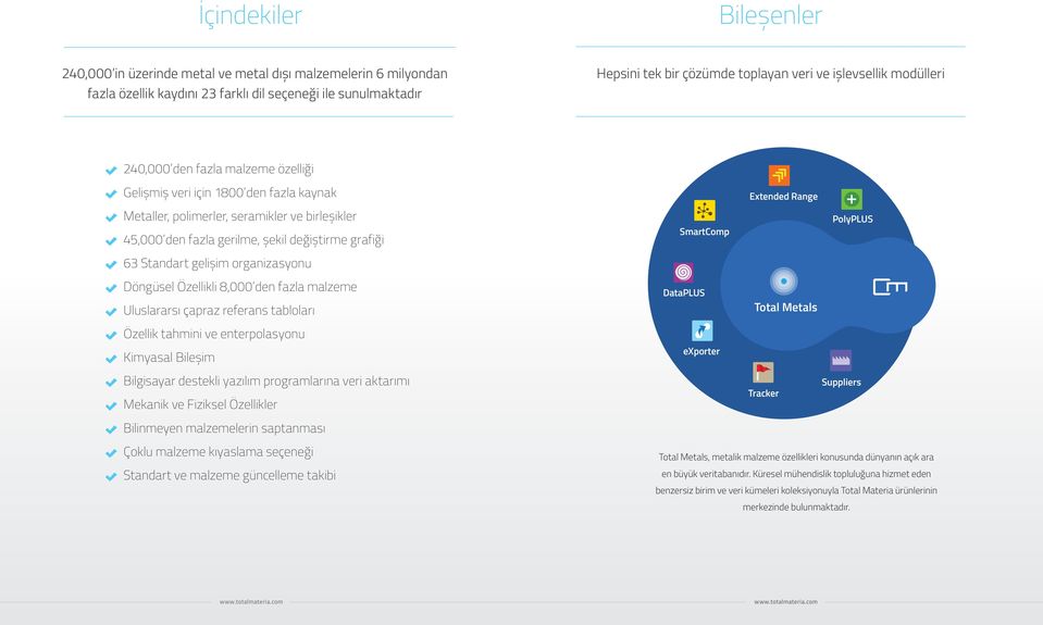 değiştirme grafiği 63 Standart gelişim organizasyonu SmartComp PolyPLUS Döngüsel Özellikli 8,000 den fazla malzeme Uluslararsı çapraz referans tabloları Özellik tahmini ve enterpolasyonu Kimyasal