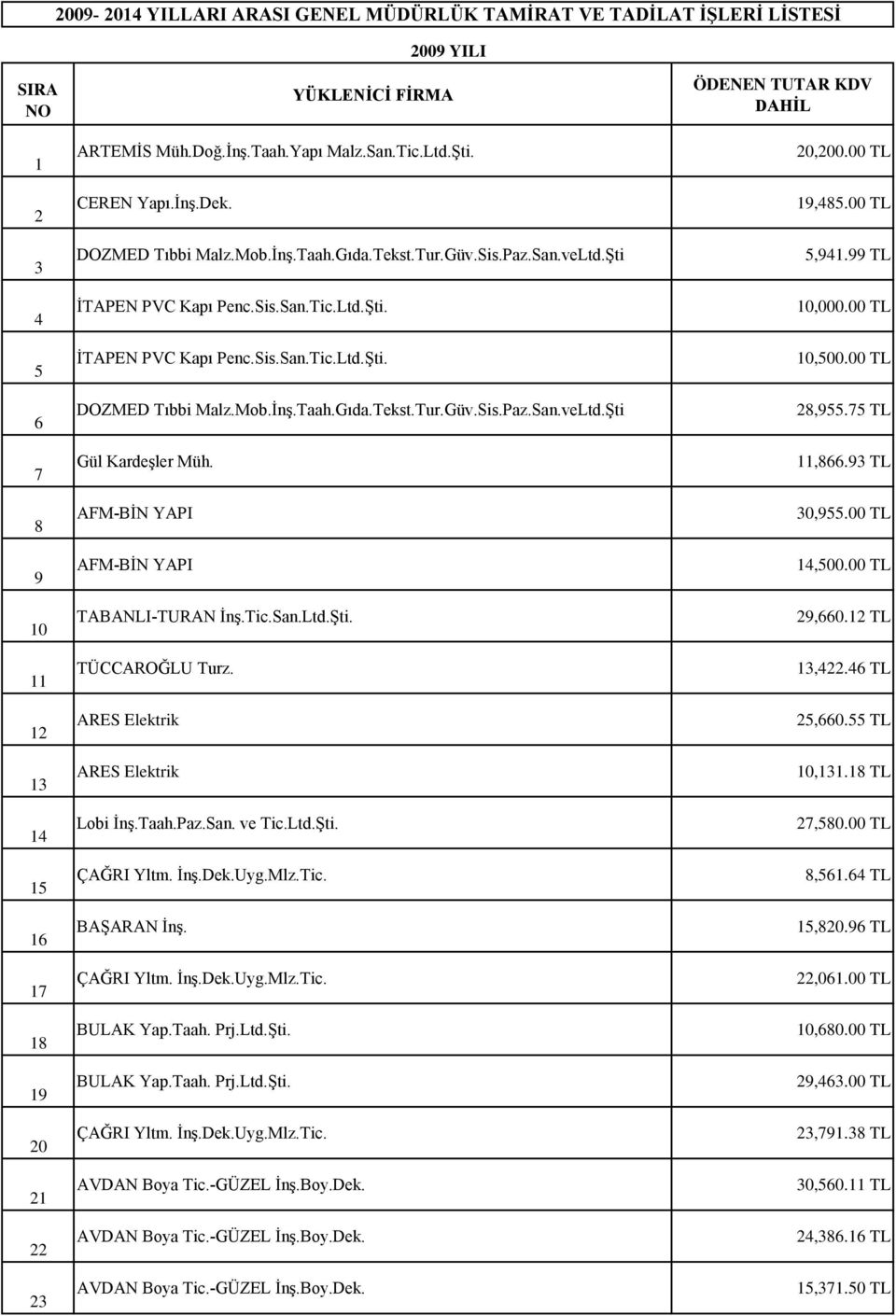 AFM-BİN YAPI AFM-BİN YAPI TABANLI-TURAN İnş.Tic.San.Ltd.Şti. TÜCCAROĞLU Turz. ARES Elektrik ARES Elektrik Lobi İnş.Taah.Paz.San. ve Tic.Ltd.Şti. ÇAĞRI Yltm. İnş.Dek.Uyg.Mlz.Tic. BAŞARAN İnş.