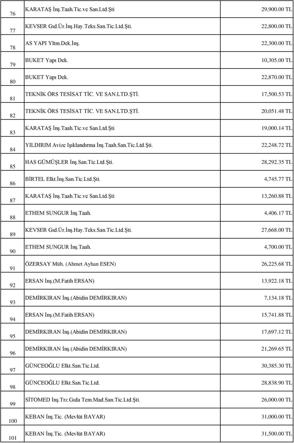 San.Tic.Ltd.Şti. BİRTEL Elkt.İnş.San.Tic.Ltd.Şti. KARATAŞ İnş.Taah.Tic.ve San.Ltd.Şti ETHEM SUNGUR İnş.Taah. KEVSER Gıd.Ür.İnş.Hay.Teks.San.Tic.Ltd.Şti. ETHEM SUNGUR İnş.Taah. ÖZERSAY Müh.