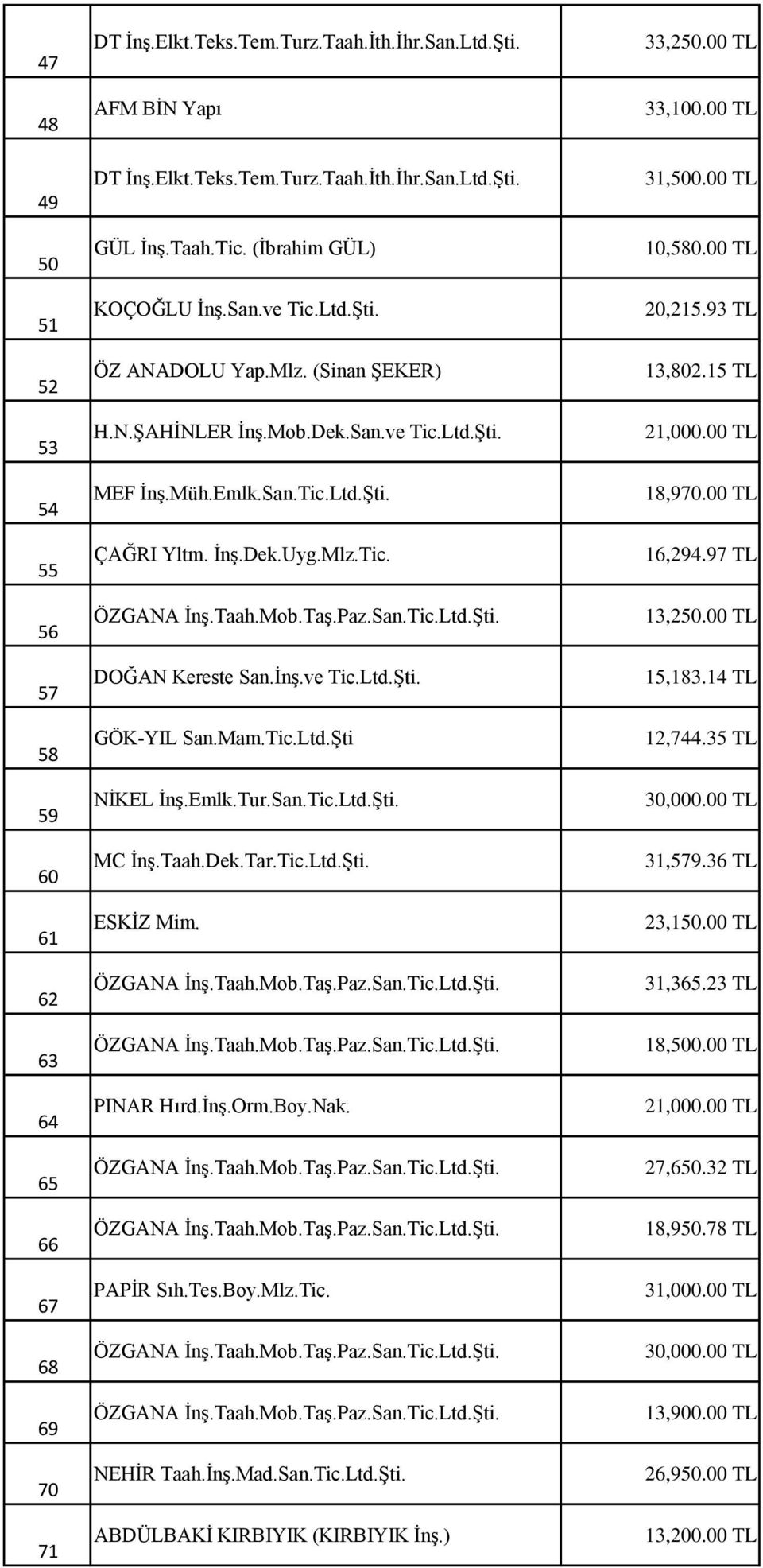 Taah.Mob.Taş.Paz.San.Tic.Ltd.Şti. DOĞAN Kereste San.İnş.ve Tic.Ltd.Şti. GÖK-YIL San.Mam.Tic.Ltd.Şti NİKEL İnş.Emlk.Tur.San.Tic.Ltd.Şti. MC İnş.Taah.Dek.Tar.Tic.Ltd.Şti. ESKİZ Mim. ÖZGANA İnş.Taah.Mob.Taş.Paz.San.Tic.Ltd.Şti. ÖZGANA İnş.Taah.Mob.Taş.Paz.San.Tic.Ltd.Şti. PINAR Hırd.