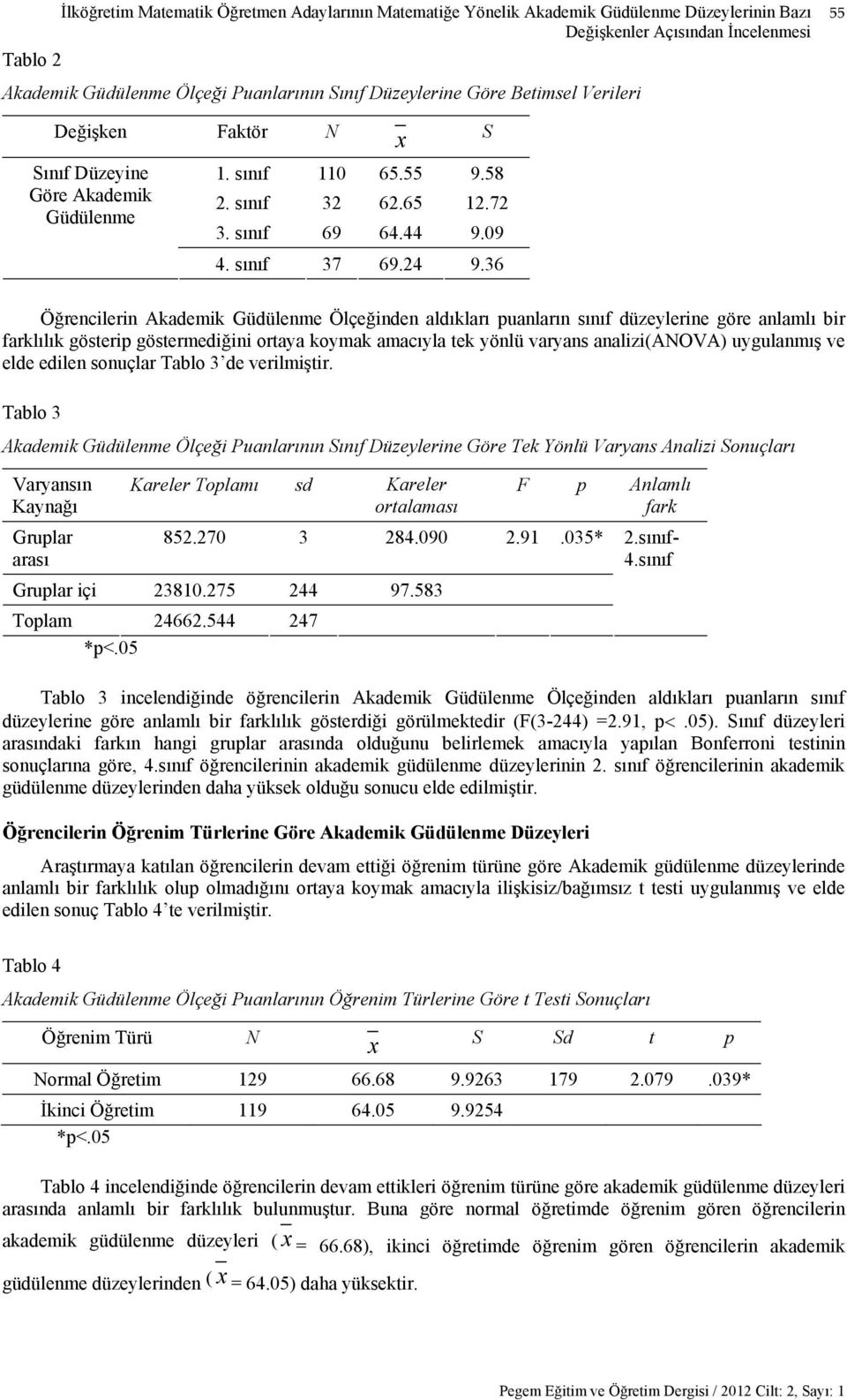 36 x S Öğrencilerin Akademik Güdülenme Ölçeğinden aldıkları puanların sınıf düzeylerine göre anlamlı bir farklılık gösterip göstermediğini ortaya koymak amacıyla tek yönlü varyans analizi(anova)