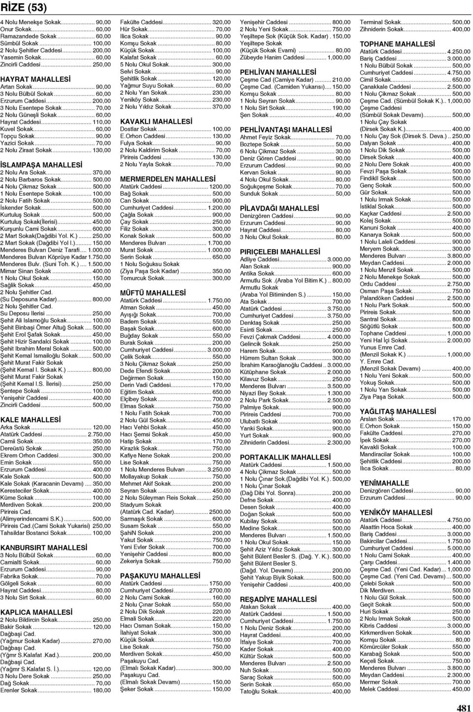 .. 60,00 Topçu Sokak... 90,00 Yazici Sokak... 70,00 2 Nolu Ziraat Sokak... 130,00 İslampaşa MAHALLESİ 2 Nolu Ara Sokak... 370,00 2 Nolu Barbaros Sokak... 500,00 4 Nolu Çikmaz Sokak.