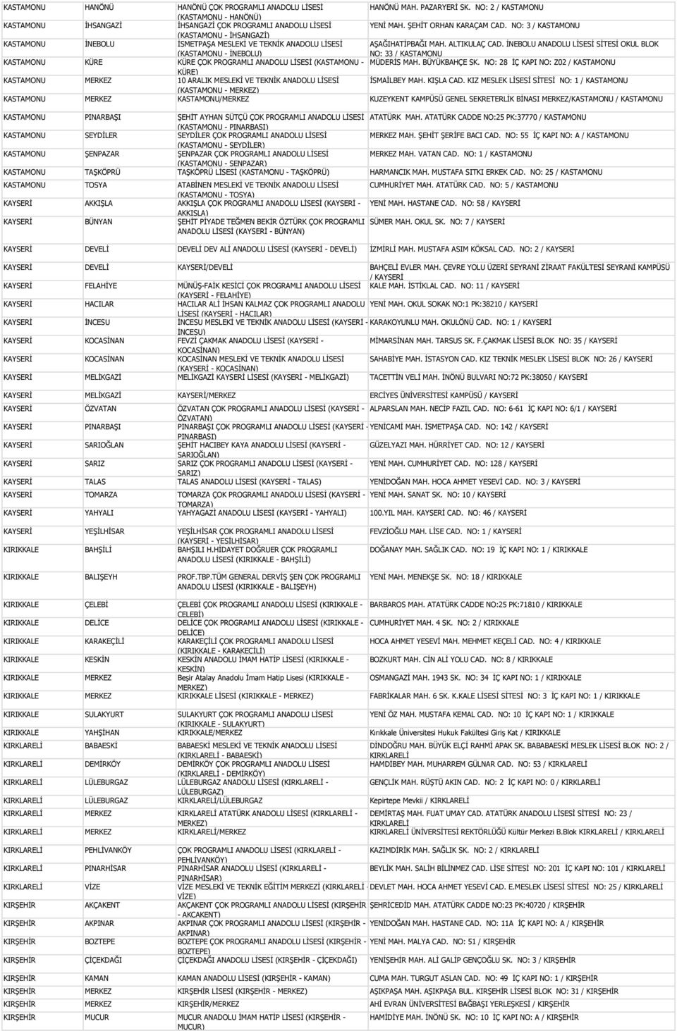 İNEBOLU ANADOLU LİSESİ SİTESİ OKUL BLOK NO: 33 / KASTAMONU KASTAMONU KÜRE KÜRE ÇOK PROGRAMLI ANADOLU LİSESİ (KASTAMONU - MÜDERİS MAH. BÜYÜKBAHÇE SK.