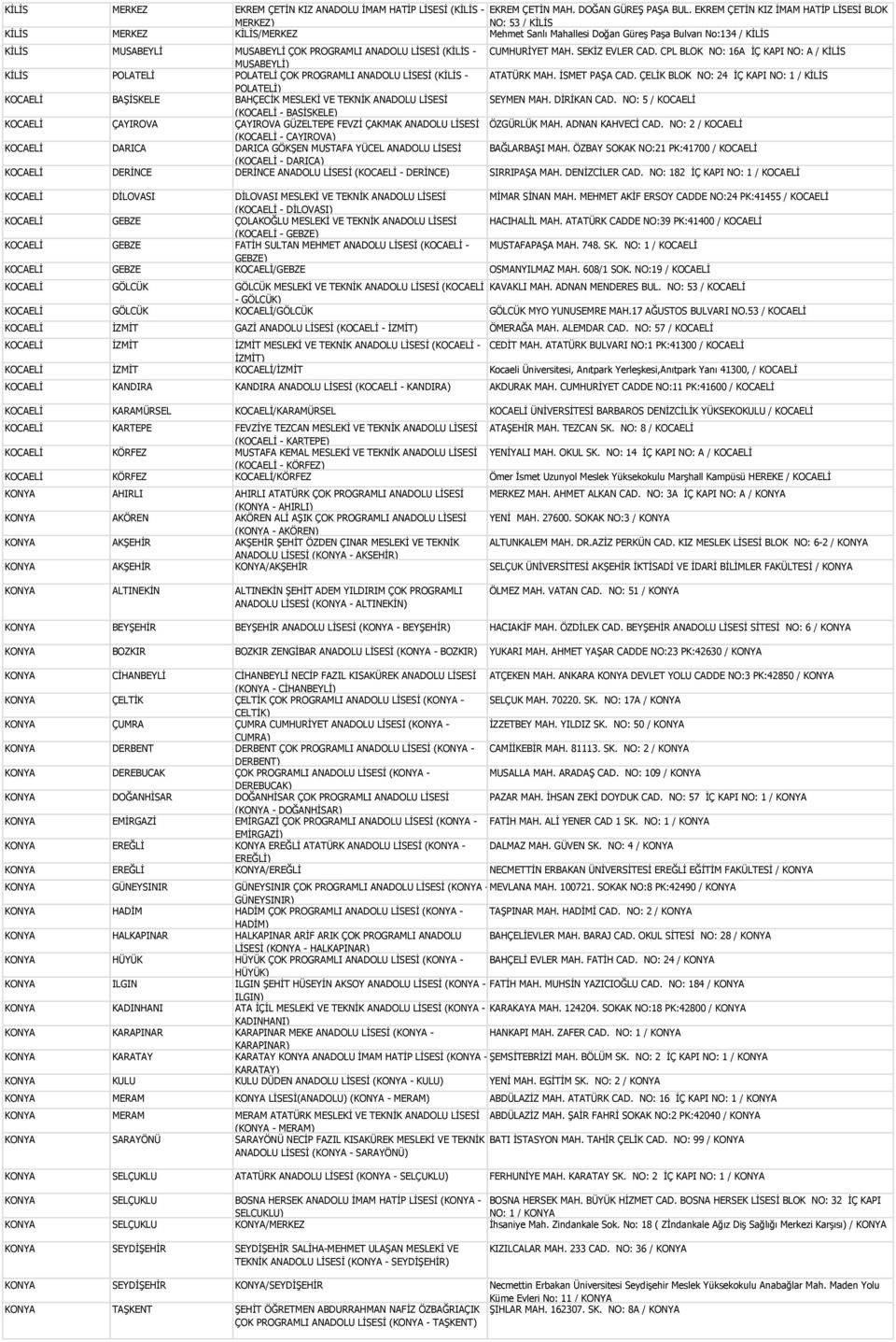 (KİLİS - CUMHURİYET MAH. SEKİZ EVLER CAD. CPL BLOK NO: 16A İÇ KAPI NO: A / KİLİS MUSABEYLİ) KİLİS POLATELİ POLATELİ ÇOK PROGRAMLI ANADOLU LİSESİ (KİLİS - ATATÜRK MAH. İSMET PAŞA CAD.