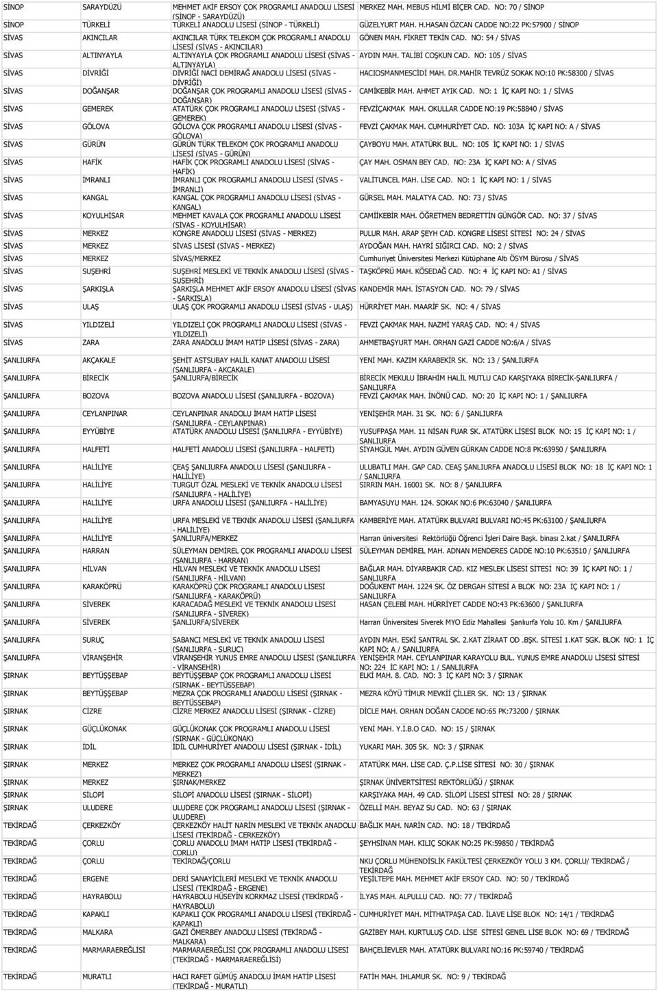 HASAN ÖZCAN CADDE NO:22 PK:57900 / SİNOP SİVAS AKINCILAR AKINCILAR TÜRK TELEKOM ÇOK PROGRAMLI ANADOLU GÖNEN MAH. FİKRET TEKİN CAD.