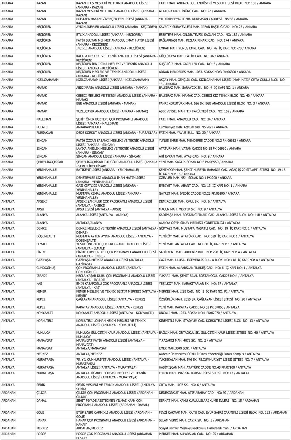 NO: 22 / ANKARA KAZAN) ANKARA KAZAN MUSTAFA HAKAN GÜVENÇER FEN LİSESİ (ANKARA - YILDIRIMBEYAZIT MH.