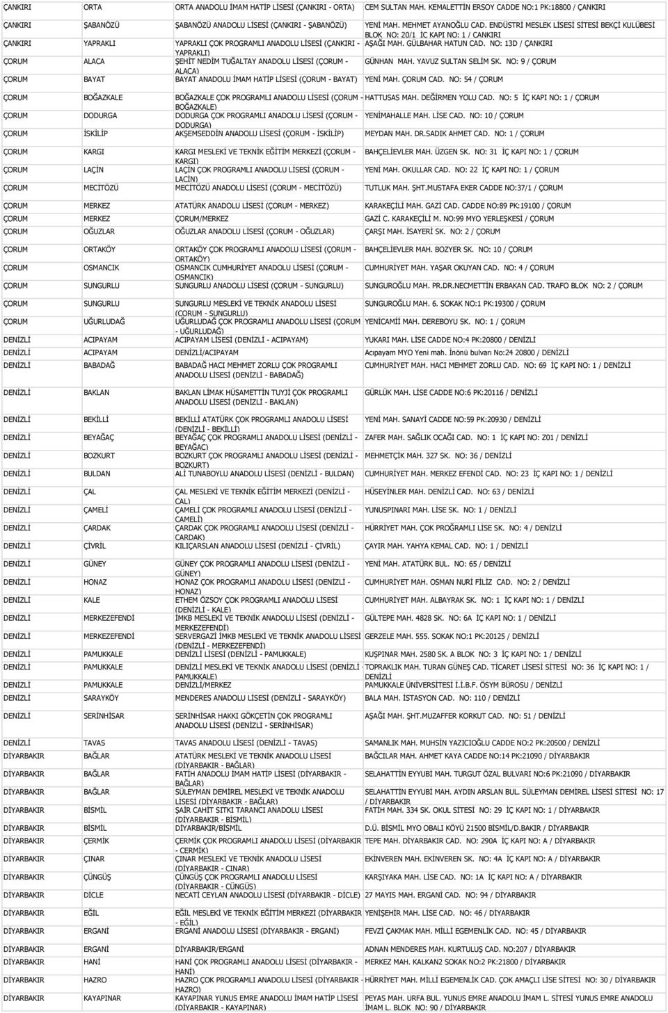 NO: 13D / ÇANKIRI YAPRAKLI) ÇORUM ALACA ŞEHİT NEDİM TUĞALTAY ANADOLU LİSESİ (ÇORUM - GÜNHAN MAH. YAVUZ SULTAN SELİM SK.