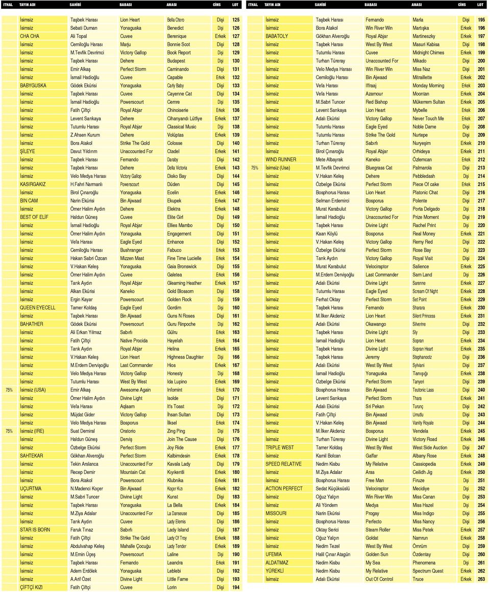 Tevfik Devrimci Victory Gallop Book Report Dişi 129 İsimsiz Taşbek Harası Dehere Budapest Dişi 130 İsimsiz Emir Alkaş Perfect Storm Caminando Dişi 131 İsimsiz İsmail Hadioğlu Cuvee Capable Erkek 132