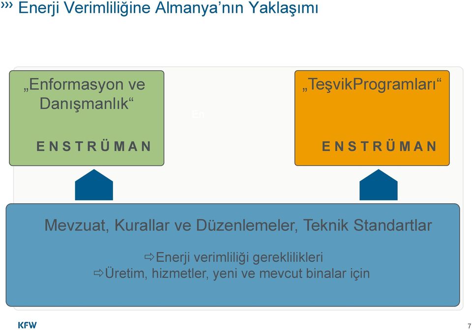 A N Mevzuat, Kurallar ve Düzenlemeler, Teknik Standartlar Enerji