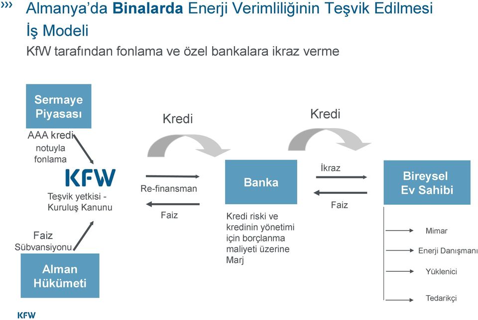 yetkisi - Kuruluş Kanunu Alman Hükümeti Re-finansman Faiz Banka Kredi riski ve kredinin yönetimi için