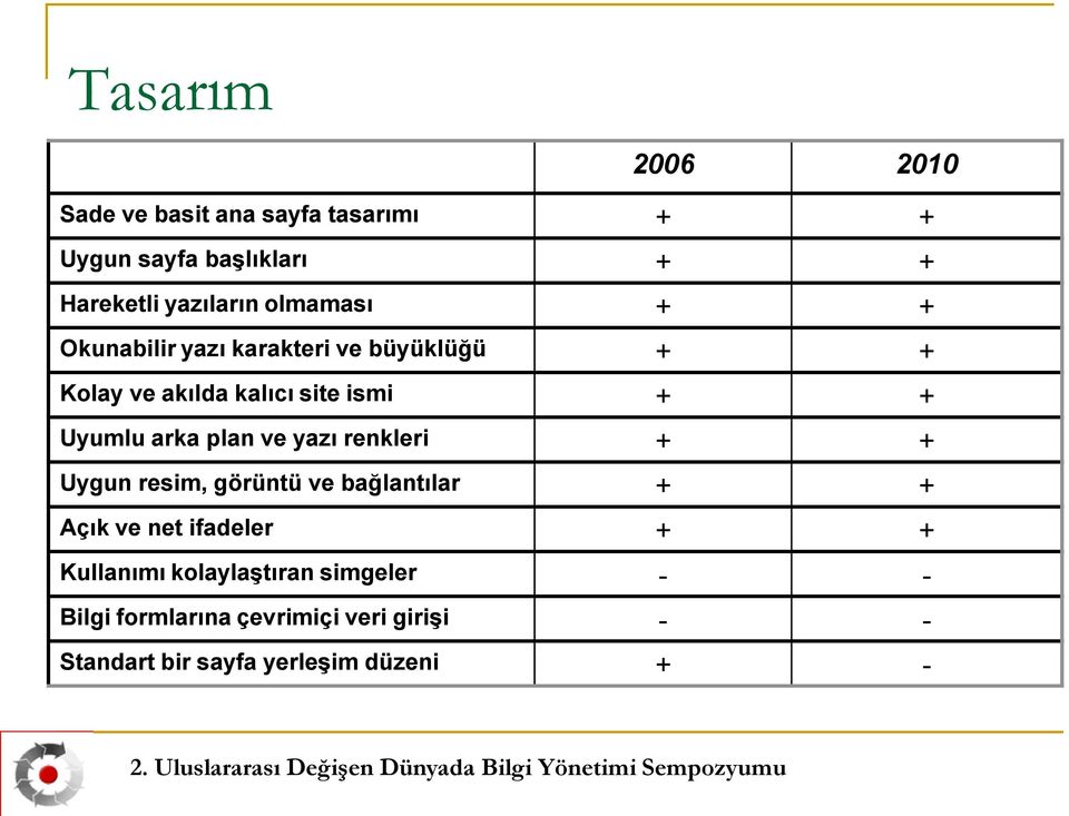 arka plan ve yazı renkleri + + Uygun resim, görüntü ve bağlantılar + + Açık ve net ifadeler + +