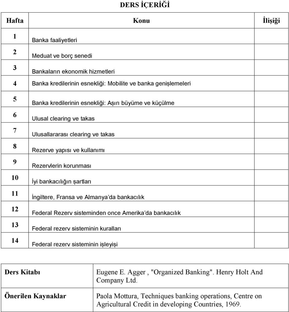 Agger, "Organized Banking". Henry Holt And Company Ltd.