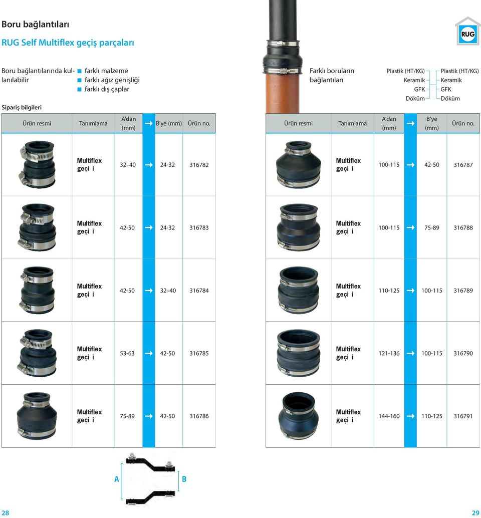 (mm) Ürün no. Ürün resmi Tanımlama A'dan (mm) B'ye (mm) Ürün no.