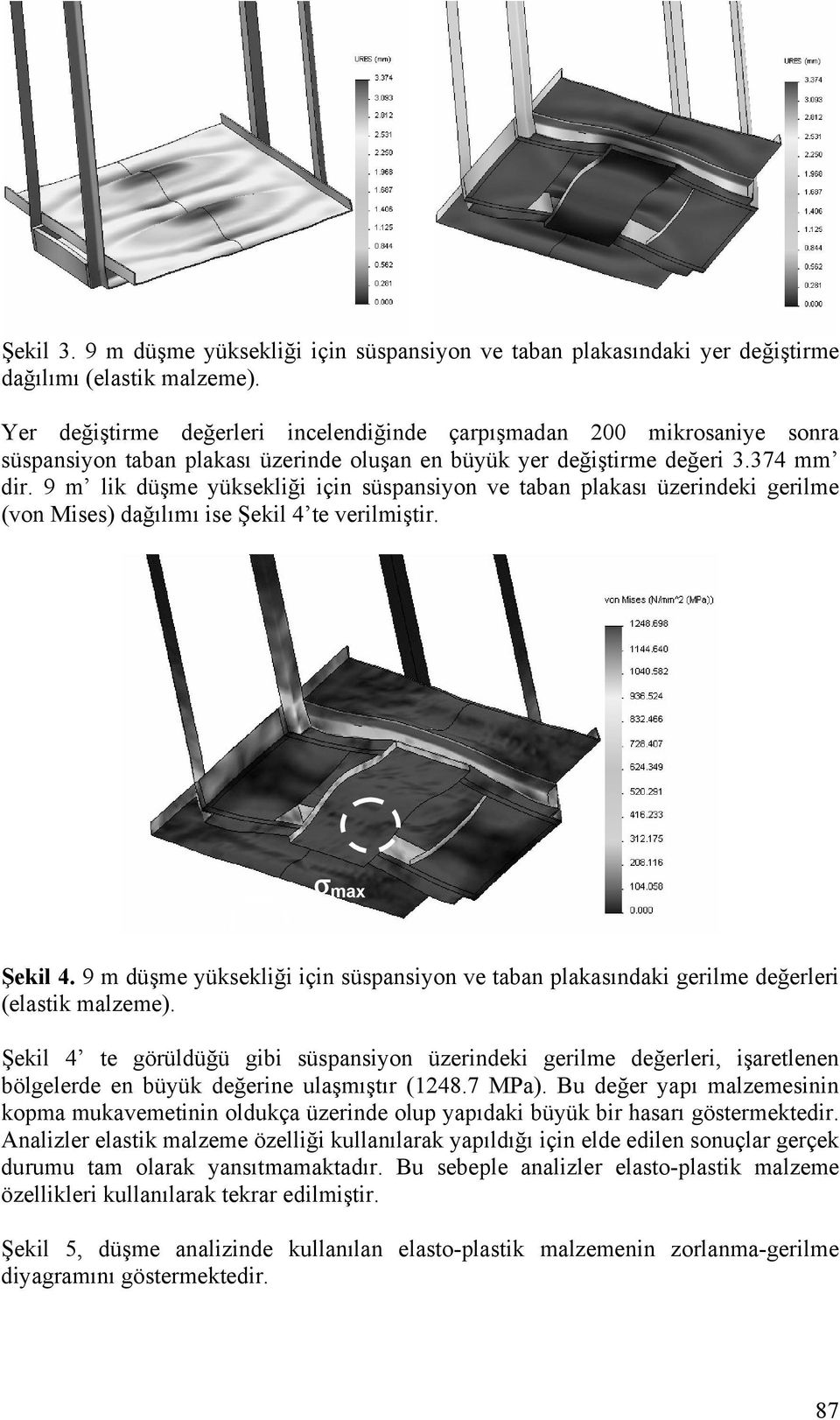 9 m lik düşme yüksekliği için süspansiyon ve taban plakası üzerindeki gerilme (von Mises) dağılımı ise Şekil 4 te verilmiştir. σ max Şekil 4.
