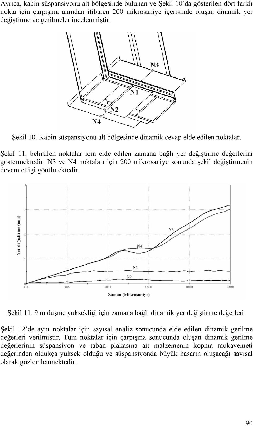 N3 ve N4 noktaları için 200 mikrosaniye sonunda şekil değiştirmenin devam ettiği görülmektedir. Şekil 11. 9 m düşme yüksekliği için zamana bağlı dinamik yer değiştirme değerleri.