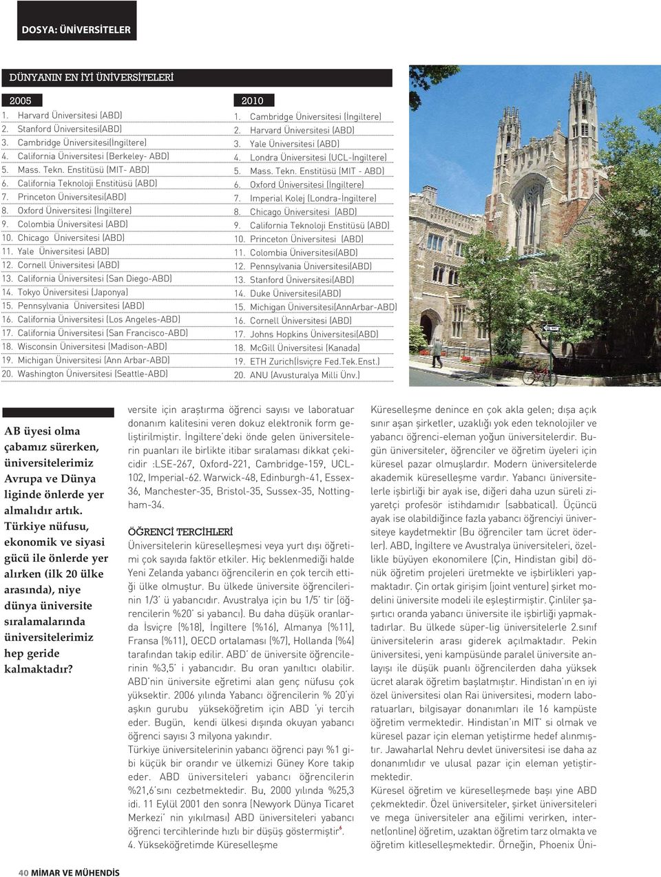 California Teknoloji Enstitüsü (ABD) 6. Oxford Üniversitesi (İngiltere) 7. Princeton Üniversitesi(ABD) 7. Imperial Kolej (Londra-İngiltere) 8. Oxford Üniversitesi (İngiltere) 8.