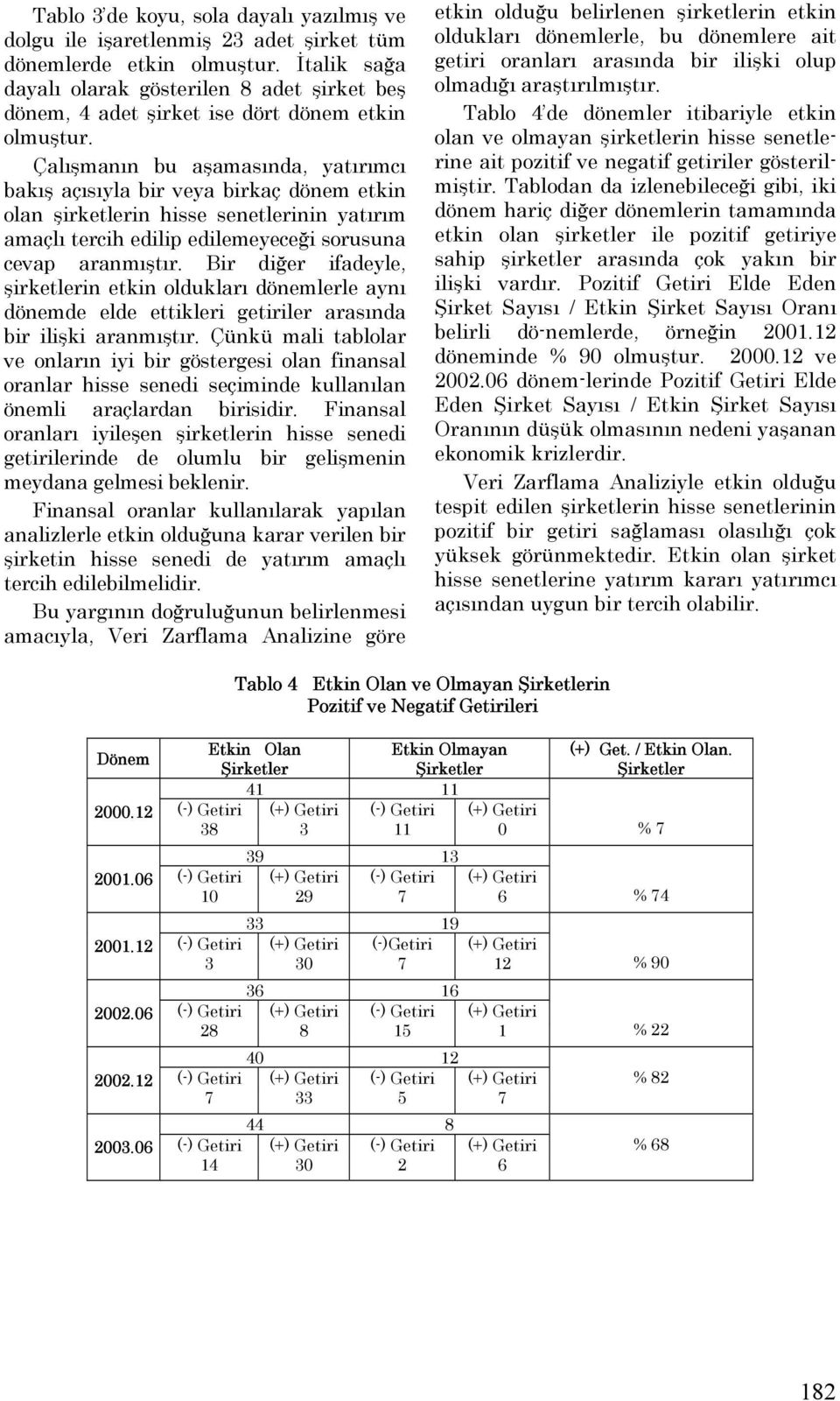 Çalışmanın bu aşamasında, yatırımcı bakış açısıyla bir veya birkaç dönem etkin olan şirketlerin hisse senetlerinin yatırım amaçlı tercih edilip edilemeyeceği sorusuna cevap aranmıştır.