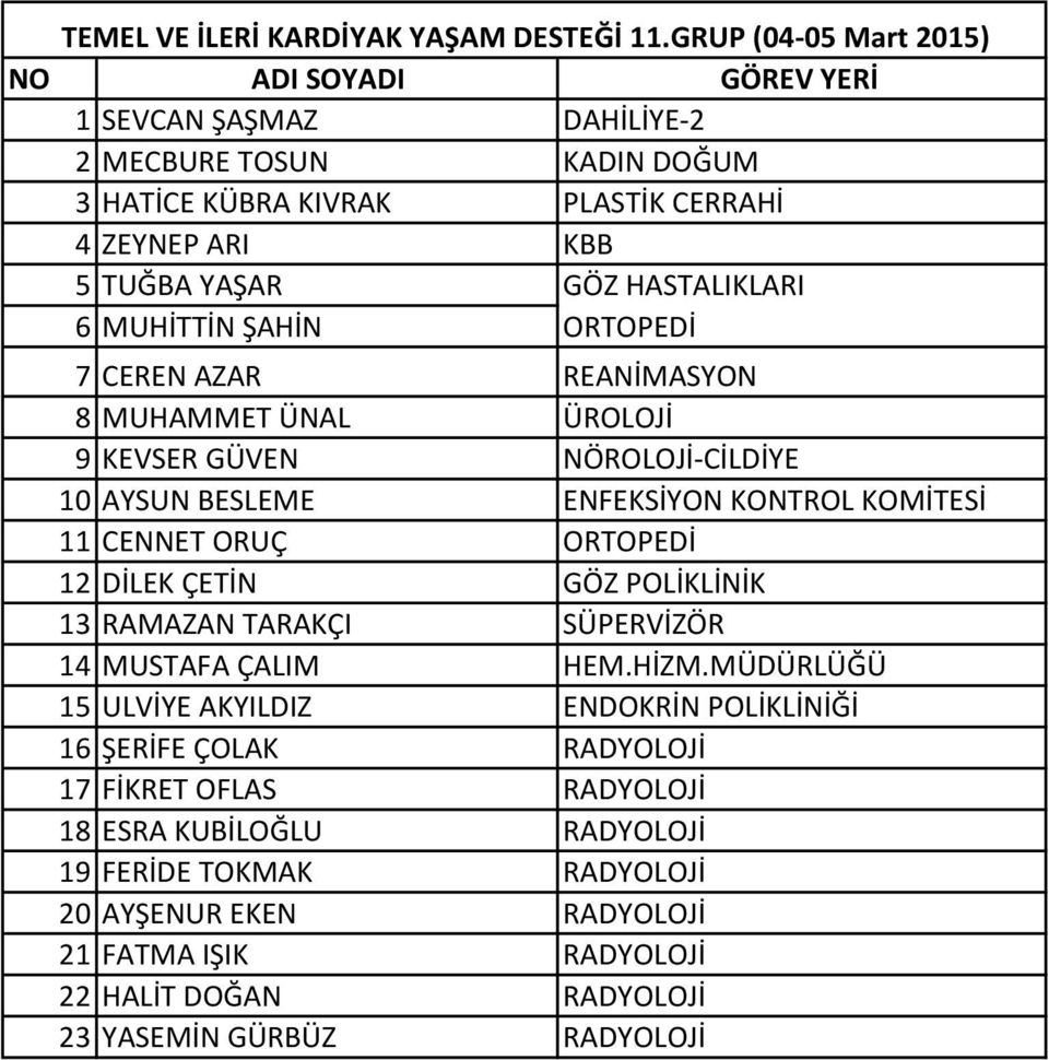 ORTOPEDİ 7 CEREN AZAR REANİMASYON 8 MUHAMMET ÜNAL ÜROLOJİ 9 KEVSER GÜVEN NÖROLOJİ-CİLDİYE 10 AYSUN BESLEME ENFEKSİYON KONTROL KOMİTESİ 11 CENNET ORUÇ ORTOPEDİ 12 DİLEK ÇETİN GÖZ